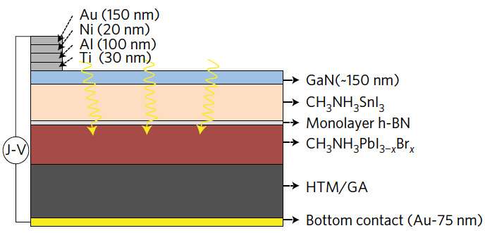 panneau-solaire-perovskite-5 nouveau panneau solaire pérovskite