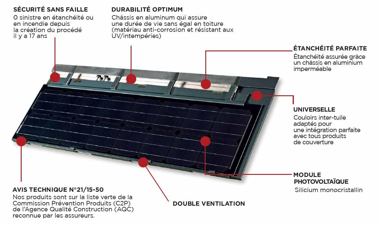 découvrez comment maximiser l'efficacité de votre système solaire avec nos conseils pratiques et astuces. apprenez à exploiter le potentiel de l'énergie solaire pour réduire vos factures d'électricité et contribuer à un avenir durable.