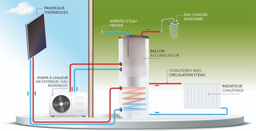 panneau-solaire-radiateur-6 panneau solaire pour alimenter un radiateur électrique
