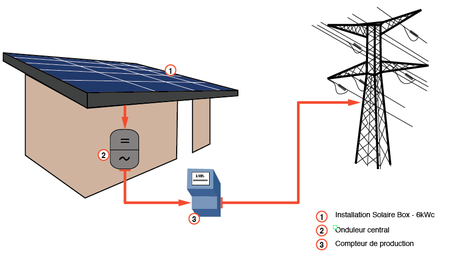 découvrez notre service de revente de panneaux edf, une solution idéale pour optimiser vos coûts énergétiques. explorez des options économiques et durables pour profiter de l'énergie électrique à des tarifs avantageux tout en respectant l'environnement.