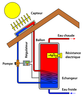 panneau-solaire-thermique-17 constitution panneau solaire thermique