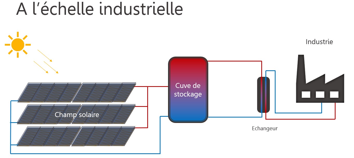 panneau-solaire-thermique-9 panneau solaire a eau