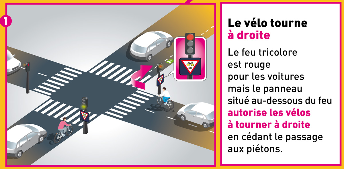 panneau-velo-1 panneau solaire vélo