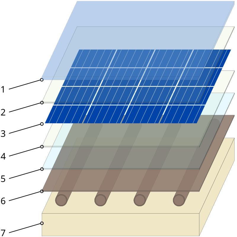 panneaux-hybrides-1 panneaux photovoltaïques hybrides
