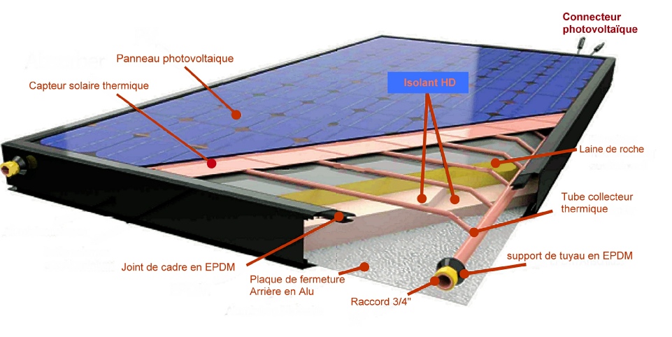 découvrez les panneaux hybrides, une solution innovante alliant efficacité énergétique et durabilité. optimisez vos projets avec cette technologie qui combine différentes sources d'énergie pour un environnement plus vert.
