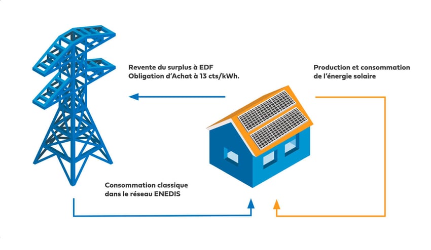découvrez le fonctionnement des panneaux solaires : comment ils captent l'énergie du soleil pour la convertir en électricité. apprenez les principes derrière cette technologie écologique et son impact sur la transition énergétique.