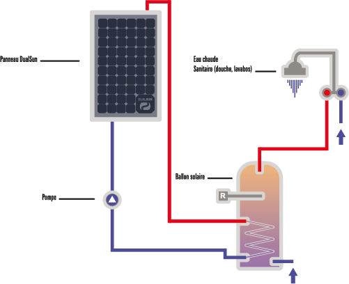 panneaux-solaires-cycle-3 Comprendre le fonctionnement des panneaux solaires photovoltaïques au cycle 3