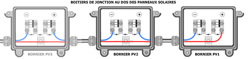 panneaux-solaires-en-serie-1 Pourquoi opter pour des panneaux solaires en série pour votre maison