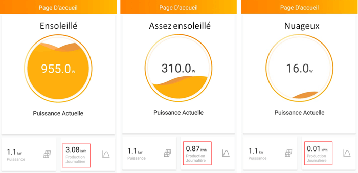 panneaux-solaires-et-consommation-2 Comprendre le principe des panneaux solaires pour optimiser votre consommation d'énergie