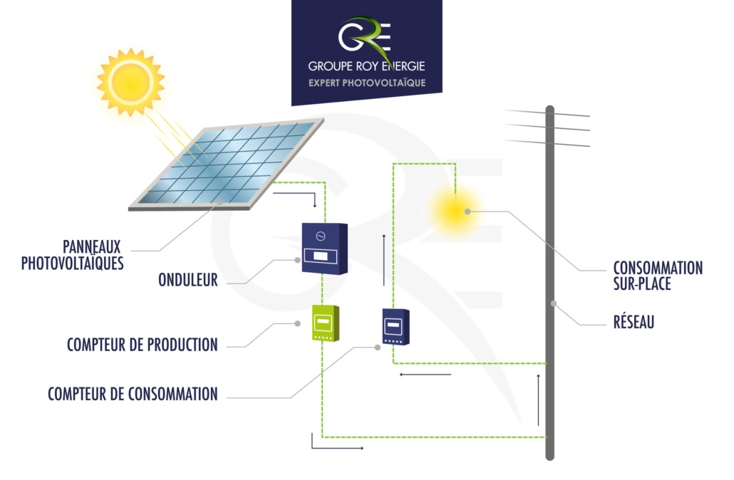 panneaux-solaires-et-consommation-4 Comprendre le principe des panneaux solaires pour optimiser votre consommation d'énergie