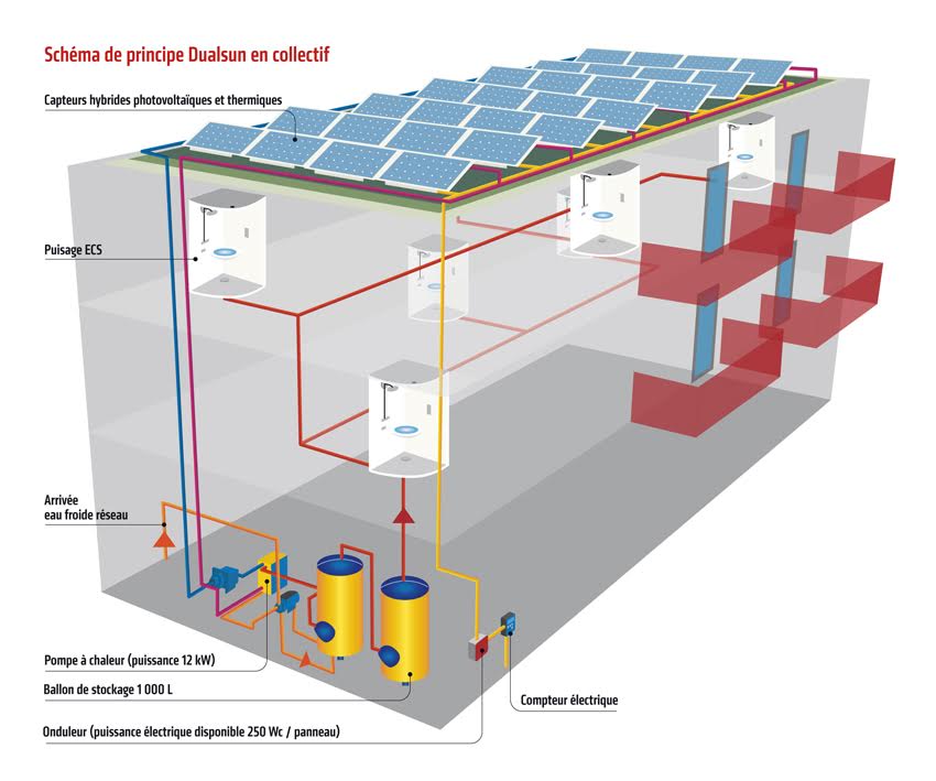 panneaux-solaires-hybrides-10 panneaux solaire hybride