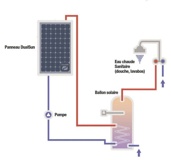 panneaux-solaires-hybrides-7 Comprendre les panneaux solaires photovoltaïques hybrides : définition et avantages