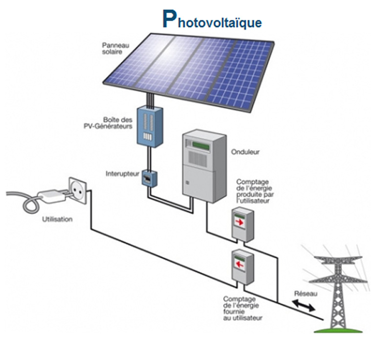 panneaux-solaires-hydrogene Le potentiel des panneaux solaires hydrogène pour une énergie renouvelable durable
