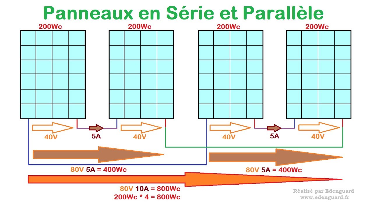 panneaux-solaires-paralleles branchement panneau solaire en parallele
