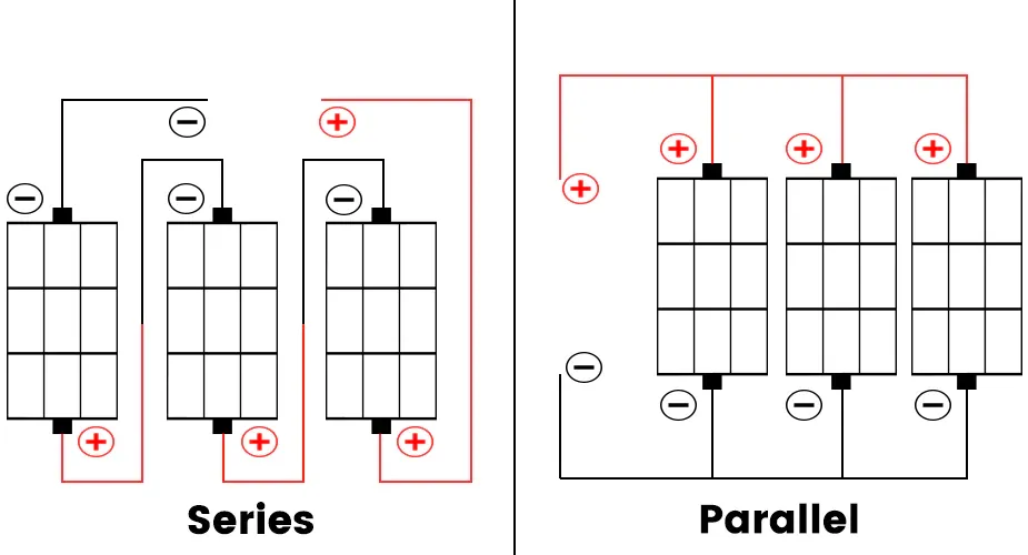 panneaux-solaires-paralleles branchement panneau solaire en parallele