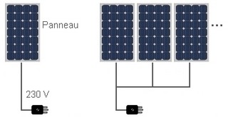 panneaux-solaires-plug-and-play-8 Avis sur les panneaux solaires plug and play : une solution pratique et économique