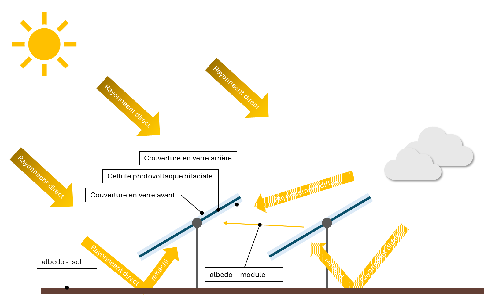 panneaux-solaires-verticaux panneau solaire verticaux
