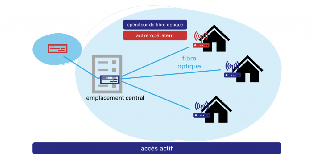 partage-dinfrastructure Les avantages du partage d'infrastructure pour les entreprises modernes
