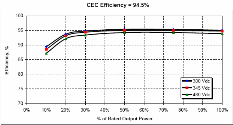 performance-pv performance panneaux photovoltaïques
