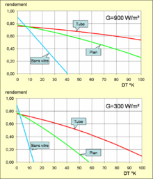 performance-thermique-solaire-2 Améliorez votre confort avec la performance thermique solaire