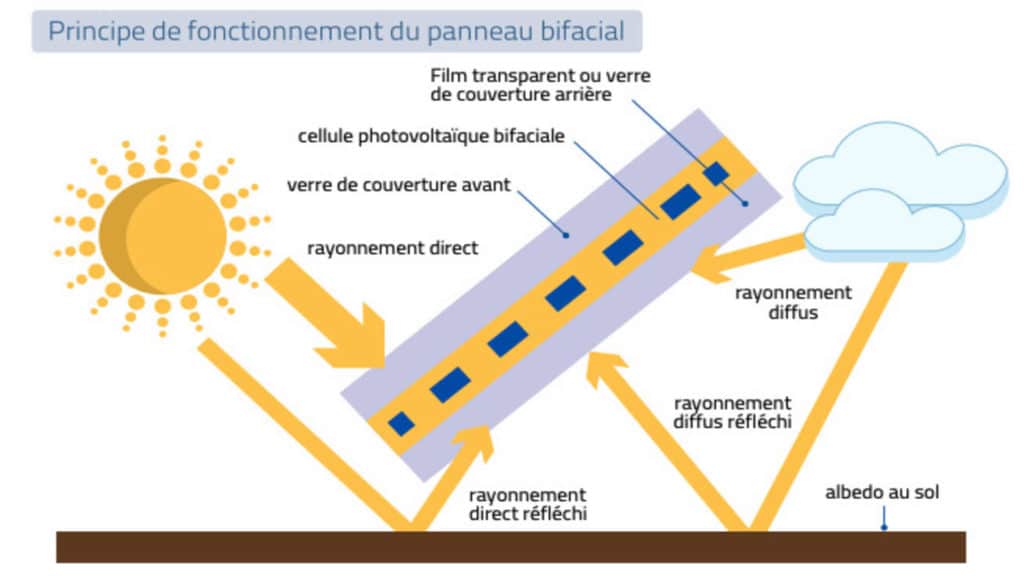 performances-solartwin-panneaux-solaires-1 Comparatif des performances de SolarTwin sur le marché des panneaux solaires