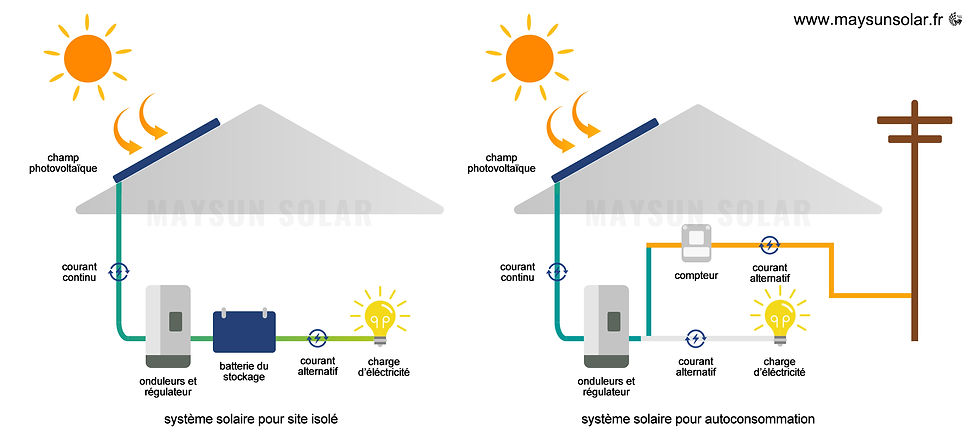 découvrez les différences essentielles entre le photovoltaïque monocristallin et polycristallin. analysez leur efficacité, coût et durabilité pour faire le meilleur choix pour votre système solaire.