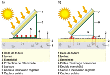 placement-panneaux-solaires Comment réussir le placement de panneaux solaires photovoltaïques : guide vidéo