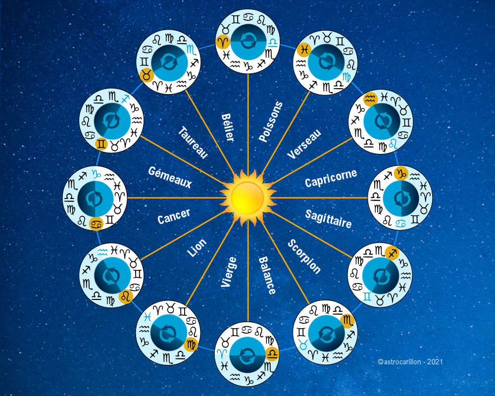 polarite-solaire-2 polarité panneau solaire