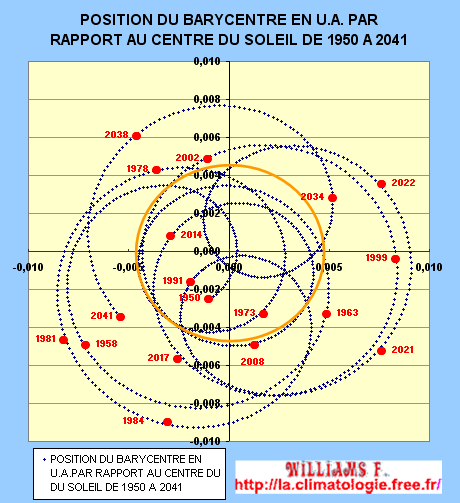 position-solaire position panneau solaire
