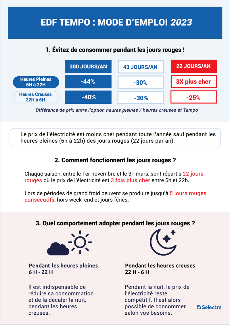 potentiel-edf.r Le potentiel d'edf.r pour transformer votre expérience énergétique
