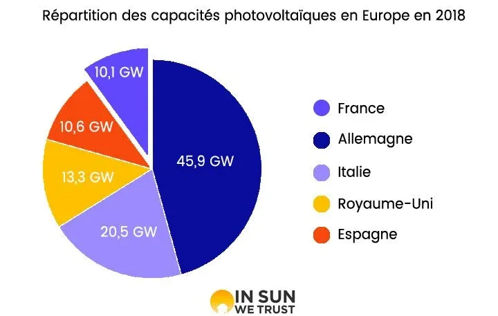 potentiel-panneaux-photovoltaiques-france Le potentiel des panneaux photovoltaïques en France