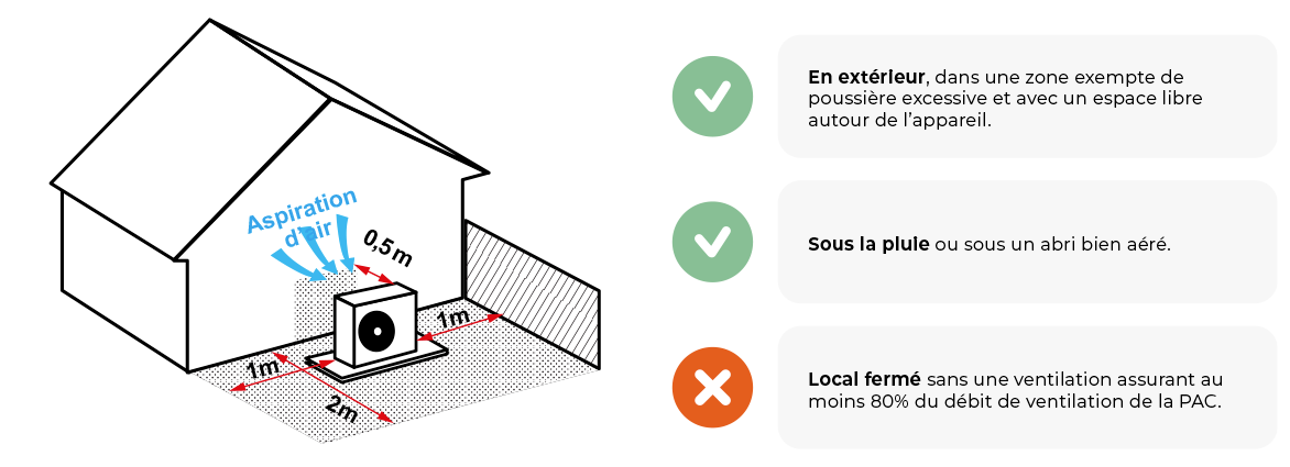pratiques-sol-pac Comparatif des meilleures pratiques avec Sol Pac