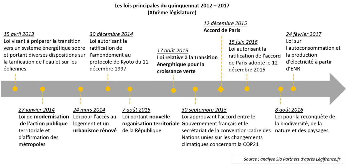 découvrez comment préparer efficacement la transition énergétique pour un avenir durable. explorez des stratégies innovantes, des solutions écologiques et des conseils pratiques pour réduire votre empreinte carbone et contribuer à la protection de notre planète.