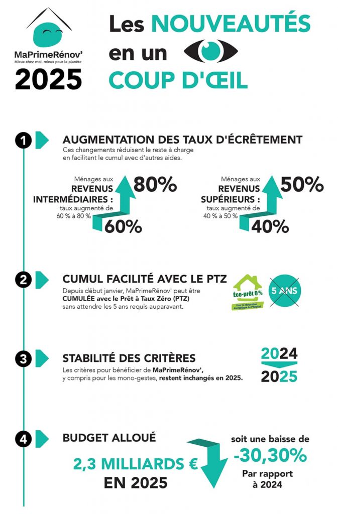 prime-autoconso-2025-1 La prime autoconso 2025 : un coup de pouce pour votre projet d'autonomie énergétique