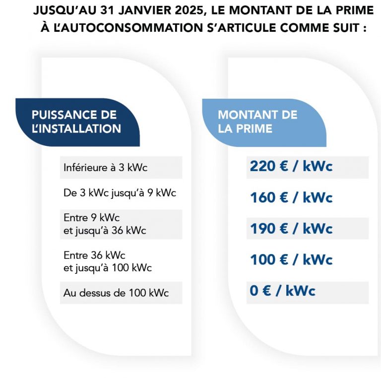 prime-autoconso-2025 La prime autoconso 2025 : un coup de pouce pour votre projet d'autonomie énergétique