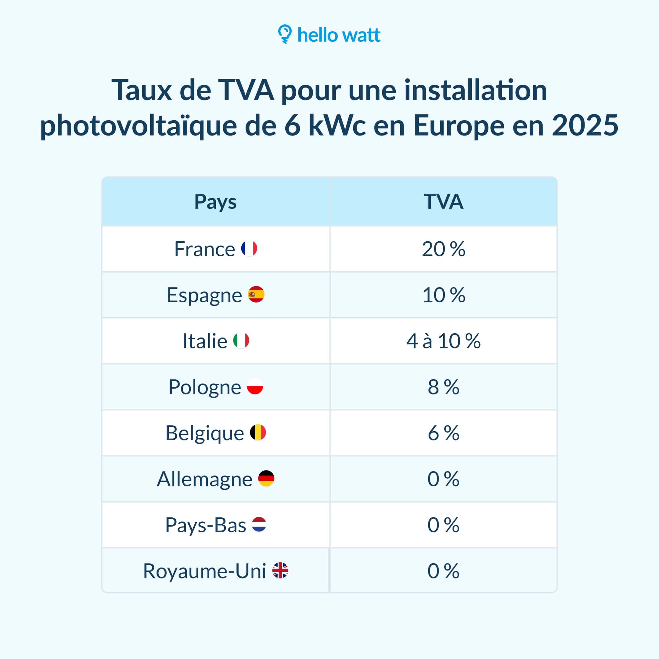 découvrez les nouvelles primes pour l'installation de panneaux solaires en 2025. bénéficiez d'avantages financiers pour réduire vos coûts d'énergie et contribuer à la transition énergétique. informez-vous sur les conditions et les démarches à suivre pour maximiser vos économies.