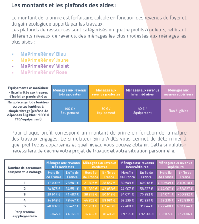prime-panneaux-solaires-2025-3 La prime pour panneaux solaires en 2025 : tout ce qu'il faut savoir
