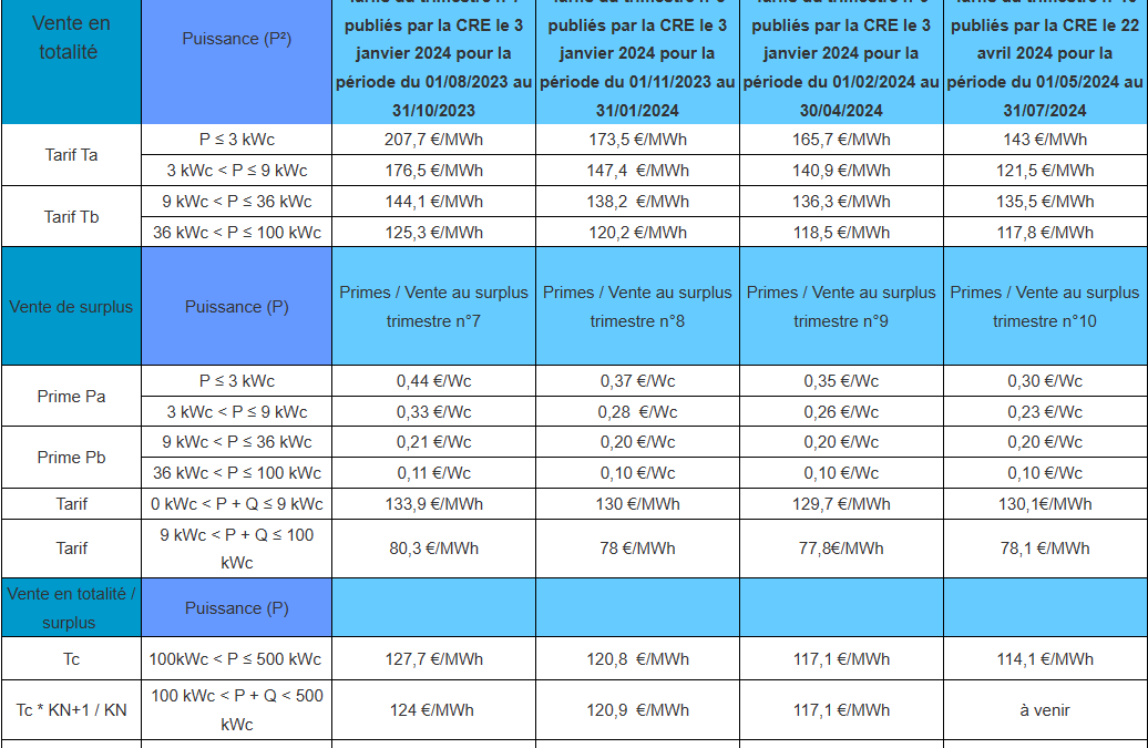 prime-photovoltaique-1 Optimiser vos économies avec la prime photovoltaïque