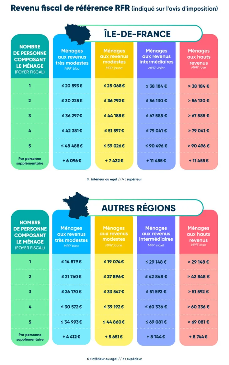 prime-photovoltaique-2025-2 La prime panneau photovoltaïque 2025 : maximisez votre investissement solaire