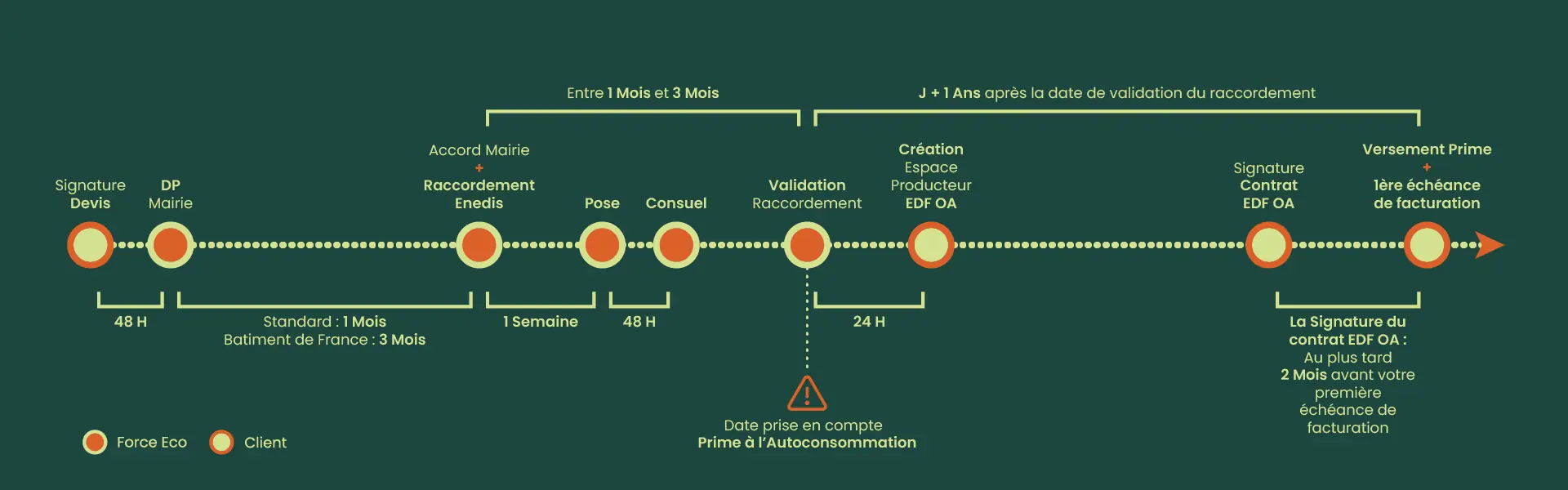 prime-photovoltaique-2025-7 Prime à l'investissement photovoltaïque 2025 : les opportunités à saisir