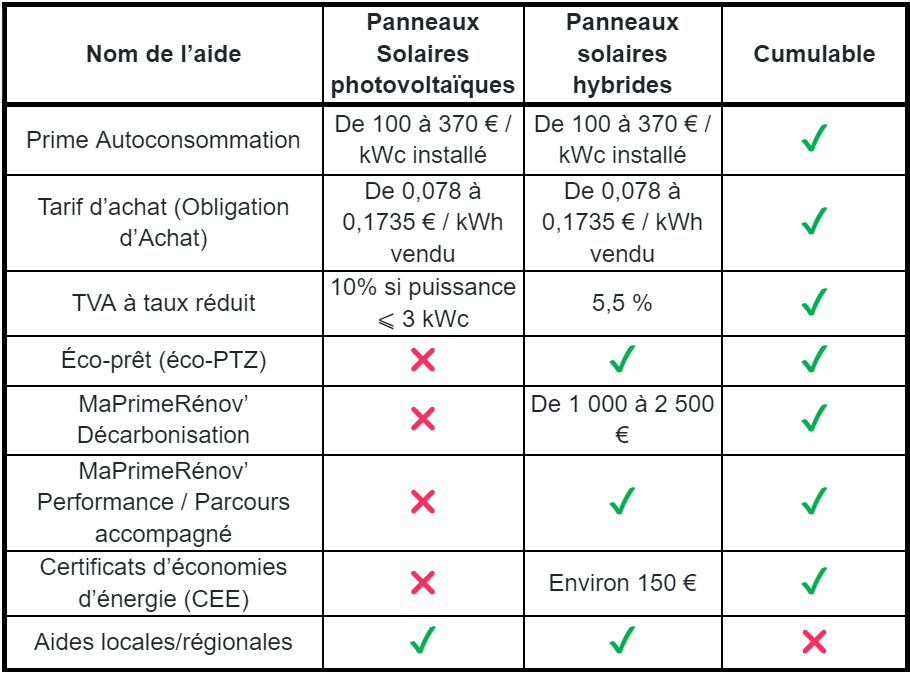 prime-photovoltaique Optimiser vos économies avec la prime photovoltaïque