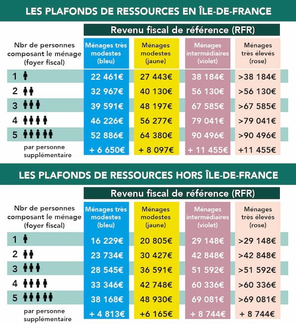 prime-renov-solaire-2025 Prime rénov panneau solaire 2025 : tout ce qu'il faut savoir pour en profiter