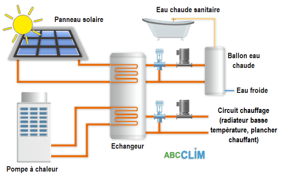 prix-pac-solaire prix pompe à chaleur avec panneau solaire
