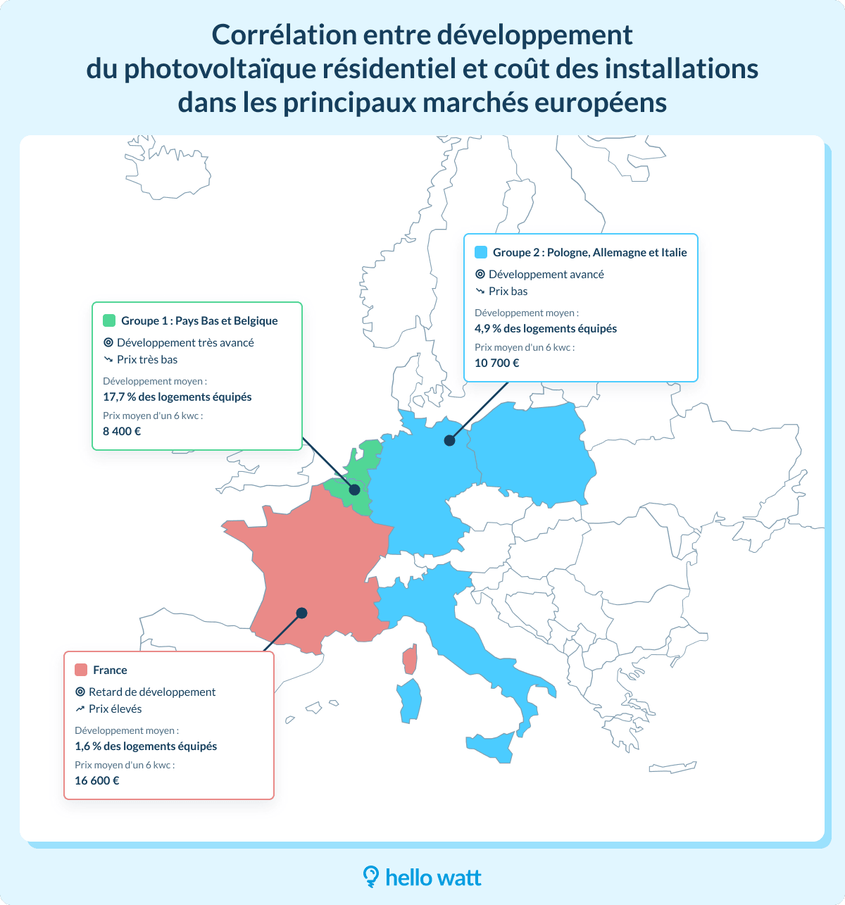 prix-panneau-solaire-6-kwc panneau solaire 6 kwc prix