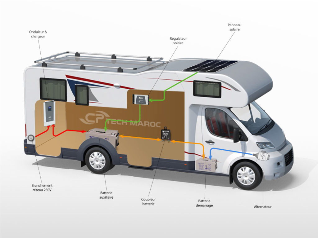 prix-panneau-solaire-camping-car ou panneau solaire camping car prix