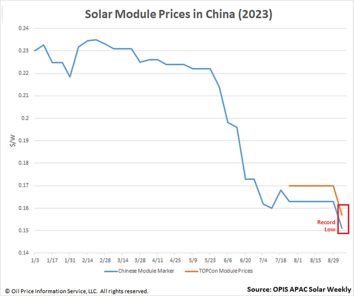 découvrez les prix compétitifs des solutions solaires et comparez les offres pour investir dans l'énergie renouvelable. profitez des avantages économiques et écologiques du solaire pour votre maison ou entreprise.
