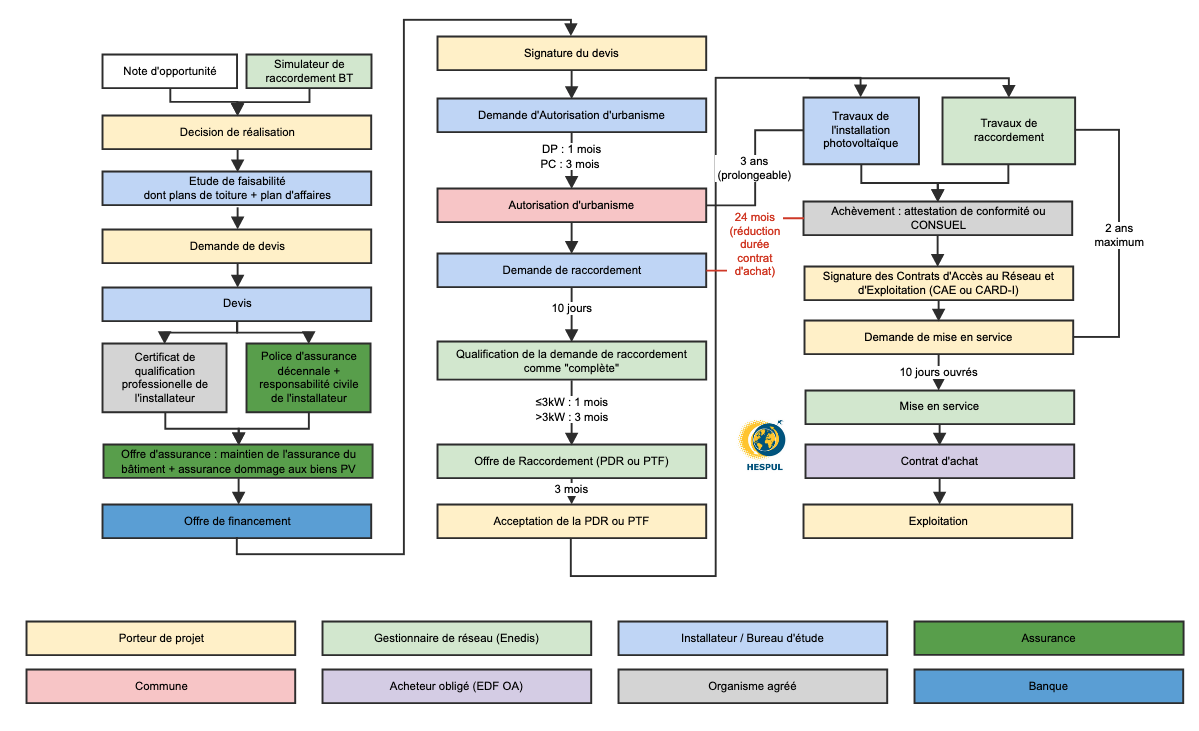 découvrez notre guide complet sur la procédure à suivre en cas de feu sur un panneau photovoltaïque. apprenez les étapes de prévention, les mesures d'urgence et les conseils de sécurité essentiels pour assurer votre protection et celle de votre installation.