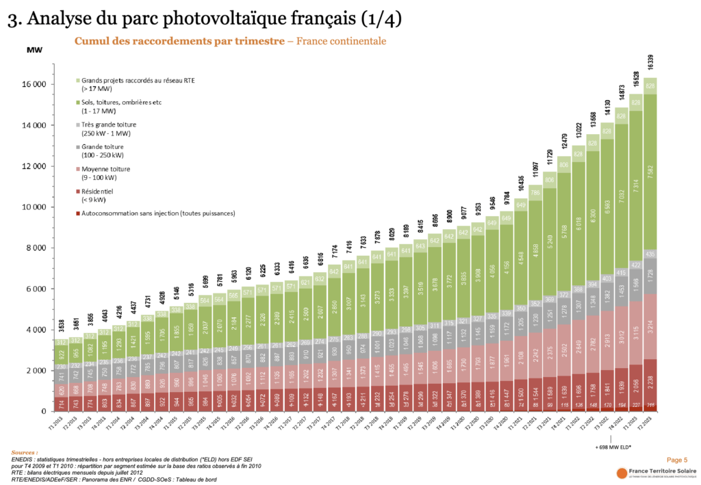 production-panneau-photovoltaique combien fournit un panneau photovoltaique