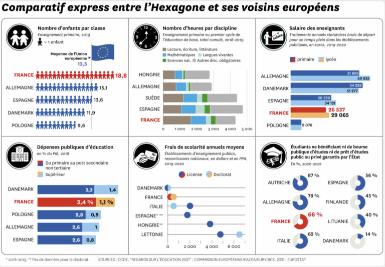 programmes-educatifs-2 Les programmes éducatifs : clés pour un apprentissage réussi