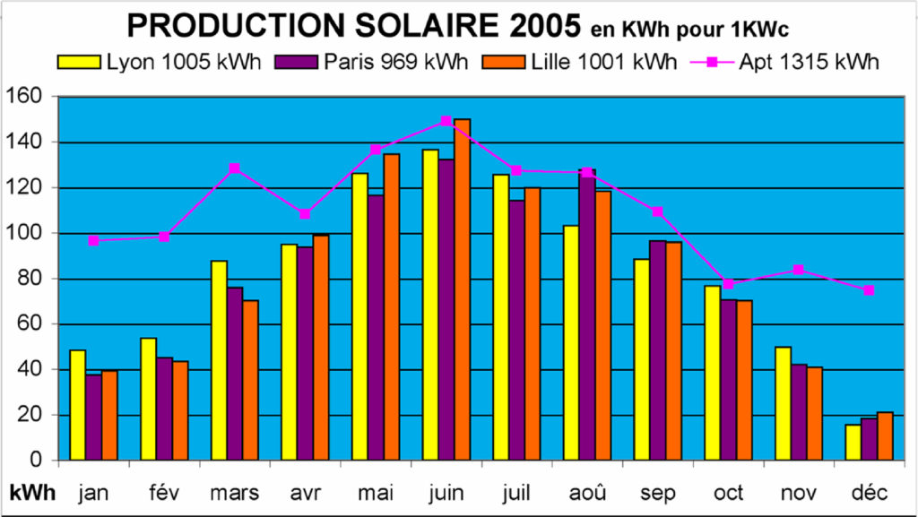 puissance-crete-panneau-solaire puissance crête d un panneau solaire
